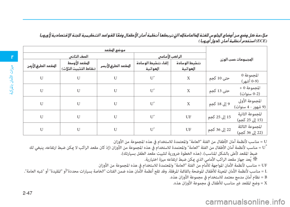 Hyundai Ioniq Hybrid 2017  دليل المالك 2-47
ﺔﺒﻛﺮﳌﺎﺑ نﺎﻣﻷا تاﺰﻴﻣ
�ني
�ﺷ�ﺬ�i�ق�i�s�ن�x�F�ﻞ�ﺷ�ﻸ�ﻢ�ﺂ�o�ﳌ�ن�x�ئي�ﻒ�p�r�ن�x�P�ئ�P�K�ئي�ﻢ�r�ﳌ�ن�ﺾ�O�ﳌ�e�بم�p�r�ن�ﺷ �dتيني