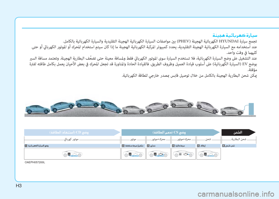 Hyundai Ioniq Hybrid 2017  دليل المالك H3
�x�ئي�P�ﻒ�V�ن�x�P�k�ﺷ�ﺬ�ﱃ�ﻎ�B�ن�u�ق�ﺷ�P�ﻲ
.ﻞﻣﺎﻜﻟﺎﺑ ﺔﻴﺋﺎﺑﺮﻬﻜﻟا ةرﺎﻴﺴﻟاو ﺔﻳﺪﻴﻠﻘﺘﻟا ﺔﻨﻴﺠﻬﻟا ﺔﻴﺋﺎ