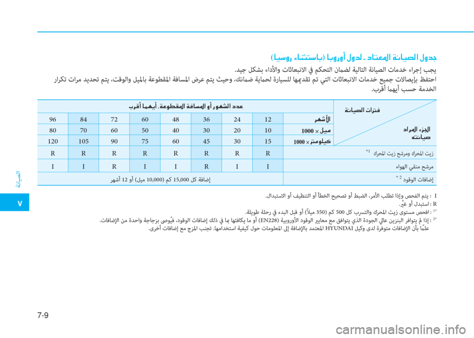 Hyundai Ioniq Hybrid 2017  دليل المالك �م
ﺔﻧﺎﻴﺼﻟا
7-9
(�ﺷ�P�ﻲ�i�ق�ن�l�ﺷ�ئي�ٍ�ﻢ�ﻲ�ﺷ�ﺬ)�ن�ﺷ�ﺬ�i�ق�i�ع�ن�»�i�ﺾ�r�ن�ت�ن�ﻞ�ﺷ�ﻢ�-�ض�ﳌ�ن�x�C�ﺷ�P�ﻸ�r�ﳌ�ن�»�i�ﺾ�ﺨ
.لاﺪﺒﺘ