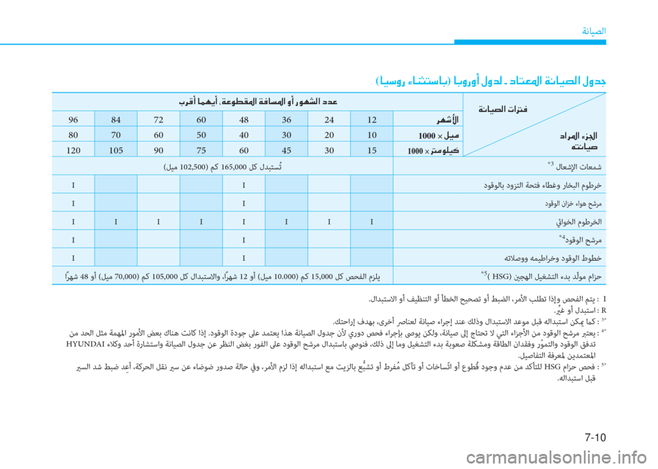 Hyundai Ioniq Hybrid 2017  دليل المالك 7-10
ﺔﻧﺎﻴﺼﻟا
(�ﺷ�P�ﻲ�i�ق�ن�l�ﺷ�ئي�ٍ�ﻢ�ﻲ�ﺷ�ﺬ)�ن�ﺷ�ﺬ�i�ق�i�ع�ن�»�i�ﺾ�r�ن�ت�ن�ﻞ�ﺷ�ﻢ�-�ض�ﳌ�ن�x�C�ﺷ�P�ﻸ�r�ﳌ�ن�»�i�ﺾ�ﺨ
.لاﺪﺒﺘﺳ