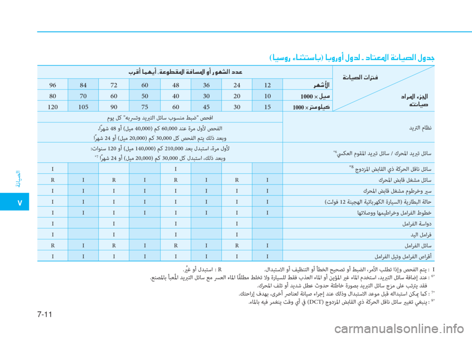 Hyundai Ioniq Hybrid 2017  دليل المالك �م
ﺔﻧﺎﻴﺼﻟا
7-11
(�ﺷ�P�ﻲ�i�ق�ن�l�ﺷ�ئي�ٍ�ﻢ�ﻲ�ﺷ�ﺬ)�ن�ﺷ�ﺬ�i�ق�i�ع�ن�»�i�ﺾ�r�ن�ت�ن�ﻞ�ﺷ�ﻢ�-�ض�ﳌ�ن�x�C�ﺷ�P�ﻸ�r�ﳌ�ن�»�i�ﺾ�ﺨ
.ﱢ يرﻏ و