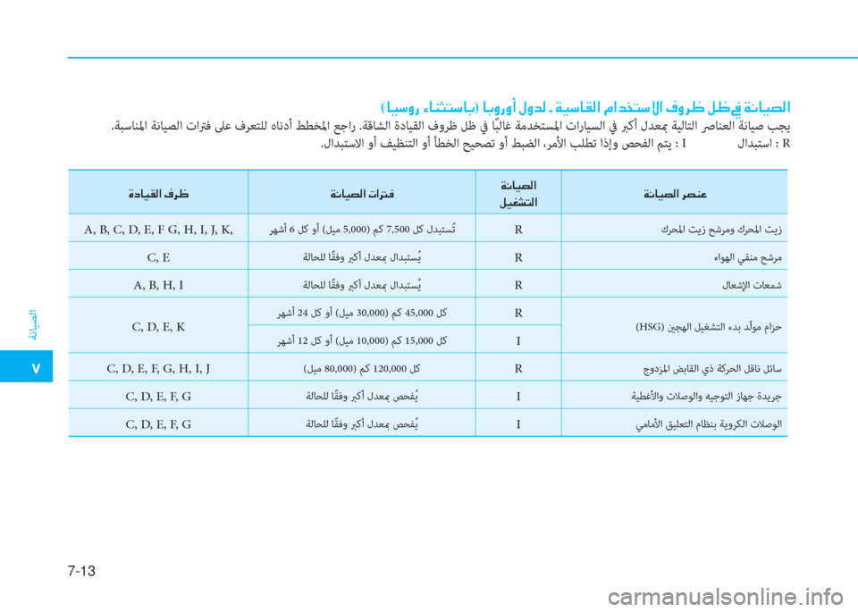 Hyundai Ioniq Hybrid 2017  دليل المالك �م
ﺔﻧﺎﻴﺼﻟا
7-13
(�ﺷ�P�ﻲ�i�ق�ن�l�ﺷ�ئي�ٍ�ﻢ�ﻲ�ﺷ�ﺬ)�ن�ﺷ�ﺬ�i�ق�i�ع�ن�»�i�ﺾ�r�ن�ت�ن�x�P�ﻲ�ﺷ�بم�r�ﳌ�ن�L�ﳌ�ﺾ�ﺸ�ﻢ�ﻲ�o�ﳌ�ن�n�i�ﱃ�)�ن�m�)�