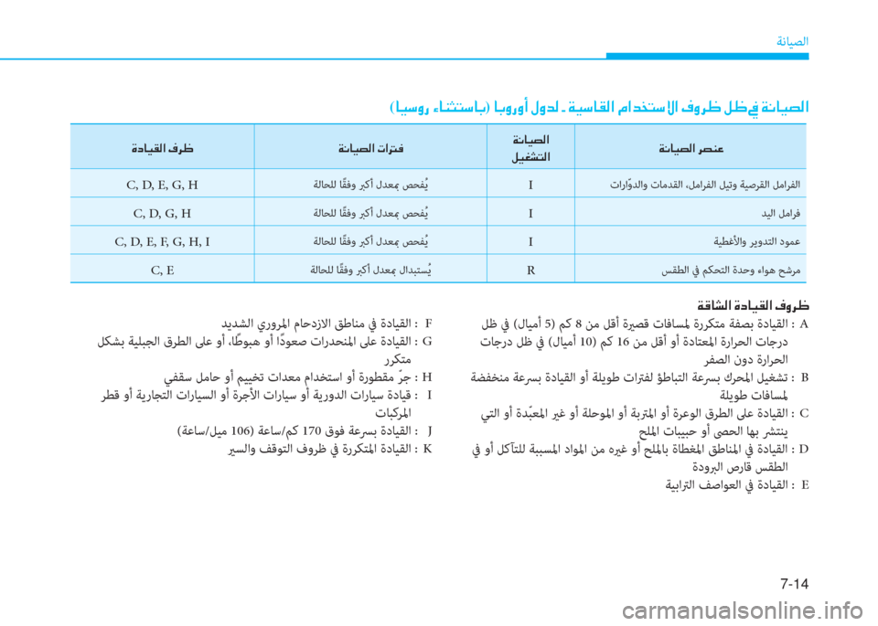Hyundai Ioniq Hybrid 2017  دليل المالك 7-14
ﺔﻧﺎﻴﺼﻟا
�x�ﺂ�ﺷ�ﻄ�r�ﳌ�ن�u�ﻞ�ﺷ�P�بم�r�ﳌ�ن�n�i�ﱃ�)
 ﻞﻇ ﰲ (لﺎﻴﻣأ 5) ﻢﻛ 8 ﻦﻣ ﻞﻗأ ةيرﺼﻗ تﺎﻓﺎﺴﳌ ةرﺮﻜﺘﻣ ﺔﻔﺼ