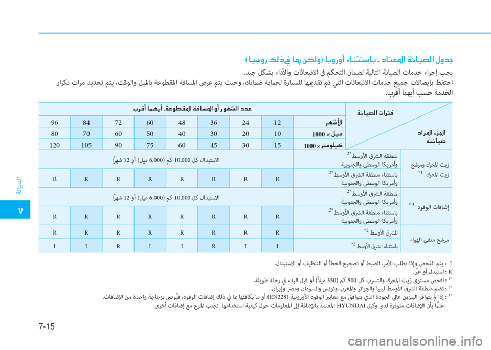 Hyundai Ioniq Hybrid 2017  دليل المالك �م
ﺔﻧﺎﻴﺼﻟا
7-15
(�ﺷ�P�ﻲ�i�ق�ن�ث�r�ما�ن�ﺜ�ن�ﺷ�ئم�ن�+�E�r�i)�ن�ﺷ�ﺬ�i�ق�i�ع�ن�l�ﺷ�ئي�ٍ�ﻢ�ﻲ�ﺷ�ﺬ�ن�ت�ن�ﻞ�ﺷ�ﻢ�-�ض�ﳌ�ن�x�C�ﺷ�P�ﻸ�r�ﳌ�ن