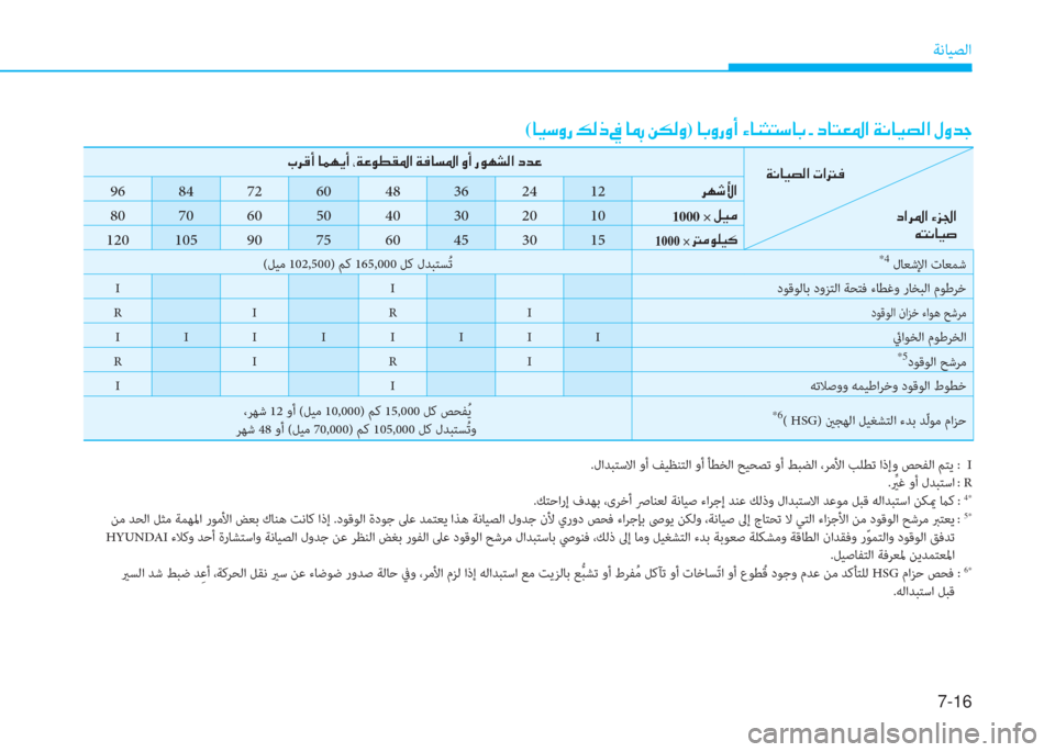 Hyundai Ioniq Hybrid 2017  دليل المالك 7-16
ﺔﻧﺎﻴﺼﻟا
(�ﺷ�P�ﻲ�i�ق�ن�ث�r�ما�ن�ﺜ�ن�ﺷ�ئم�ن�+�E�r�i)�ن�ﺷ�ﺬ�i�ق�i�ع�ن�l�ﺷ�ئي�ٍ�ﻢ�ﻲ�ﺷ�ﺬ�ن�ت�ن�ﻞ�ﺷ�ﻢ�-�ض�ﳌ�ن�x�C�ﺷ�P�ﻸ�r�ﳌ�ن�»�