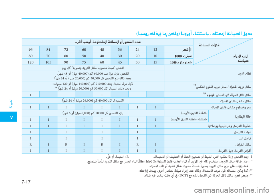 Hyundai Ioniq Hybrid 2017  دليل المالك �م
ﺔﻧﺎﻴﺼﻟا
7-17
(�ﺷ�P�ﻲ�i�ق�ن�ث�r�ما�ن�ﺜ�ن�ﺷ�ئم�ن�+�E�r�i)�ن�ﺷ�ﺬ�i�ق�i�ع�ن�l�ﺷ�ئي�ٍ�ﻢ�ﻲ�ﺷ�ﺬ�ن�ت�ن�ﻞ�ﺷ�ﻢ�-�ض�ﳌ�ن�x�C�ﺷ�P�ﻸ�r�ﳌ�ن