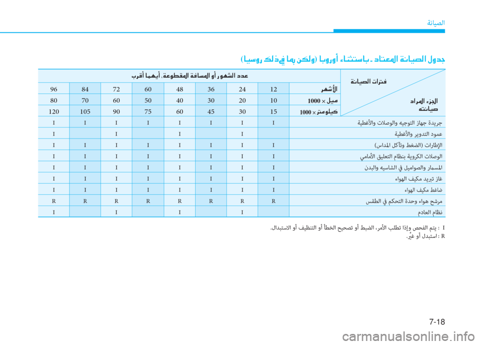 Hyundai Ioniq Hybrid 2017  دليل المالك 7-18
ﺔﻧﺎﻴﺼﻟا
(�ﺷ�P�ﻲ�i�ق�ن�ث�r�ما�ن�ﺜ�ن�ﺷ�ئم�ن�+�E�r�i)�ن�ﺷ�ﺬ�i�ق�i�ع�ن�l�ﺷ�ئي�ٍ�ﻢ�ﻲ�ﺷ�ﺬ�ن�ت�ن�ﻞ�ﺷ�ﻢ�-�ض�ﳌ�ن�x�C�ﺷ�P�ﻸ�r�ﳌ�ن�»�
