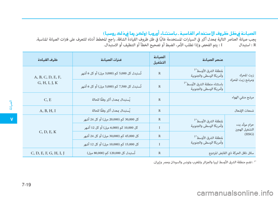Hyundai Ioniq Hybrid 2017  دليل المالك �م
ﺔﻧﺎﻴﺼﻟا
7-19
.ناﺮﻳإو ﴫﻣو نادﻮﺴﻟاو ﺲﻧﻮﺗو بﺮﻐﳌاو ﺮﺋاﺰﺠﻟاو ﺎﻴﺒﻴﻟ ﻂﺳوﻷا قﴩﻟا ﺔﻘﻄﻨﻣ ﻢﻀﺗ  : 1*