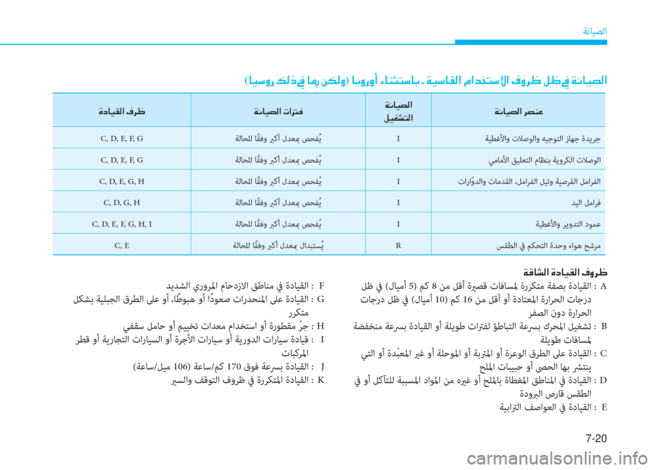 Hyundai Ioniq Hybrid 2017  دليل المالك 7-20
ﺔﻧﺎﻴﺼﻟا
�x�ﺂ�ﺷ�ﻄ�r�ﳌ�ن�u�ﻞ�ﺷ�P�بم�r�ﳌ�ن�n�i�ﱃ�)
 ﻞﻇ ﰲ (لﺎﻴﻣأ 5) ﻢﻛ 8 ﻦﻣ ﻞﻗأ ةيرﺼﻗ تﺎﻓﺎﺴﳌ ةرﺮﻜﺘﻣ ﺔﻔﺼ