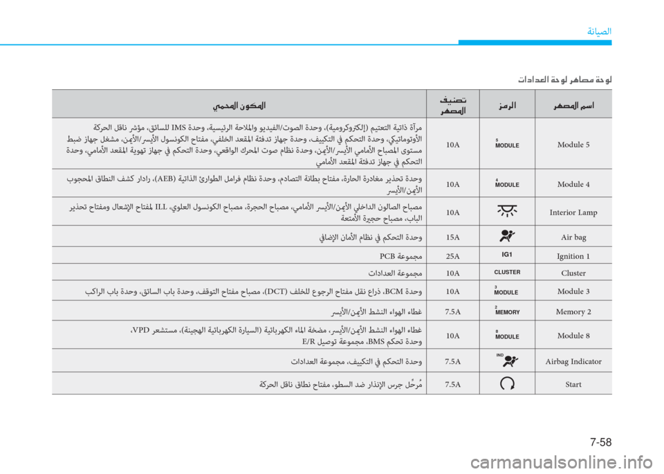 Hyundai Ioniq Hybrid 2017  دليل المالك 7-58
ﺔﻧﺎﻴﺼﻟا
�ﱠ�ئ�و�ﳌ�ن�ﱪ�e�E�ض�ﳌ�M�P�ئي�ﻸ�ﻋ�ﻠ
�ﱃ�ﻎ�ﻸ�ض�ﳌ�ﰲ�ﴪ�ﱃ�r�ﳌ �ﱃ�ﻎ�ﻸ�ض�ﳌ�ن�ﺌ�ﻲ�ﳌ
 ﺔﻛﺮﺤﻟا ﻞﻗﺎﻧ ﴍﺆﻣ ،ﻖ