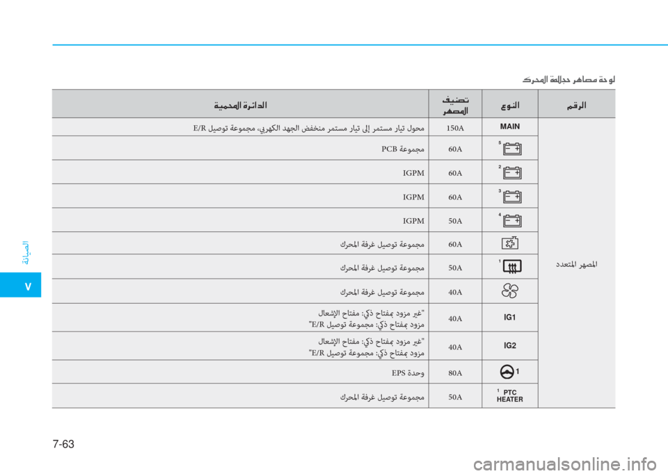 Hyundai Ioniq Hybrid 2017  دليل المالك �م
ﺔﻧﺎﻴﺼﻟا
7-63
�x�P�ئ�و�ﳌ�ن�u�ﱃ�k�ﳌ�ﺾ�r�ﳌ�ن�M�P�ئي�ﻸ�ﻋ
�ﱃ�ﻎ�ﻸ�ض�ﳌ�8�e�ئي�r�ﳌ �ن�ﺌ�ﺂ�ﱃ�r�ﳌ
 E/R ﻞﻴﺻﻮﺗ ﺔﻋﻮﻤﺠﻣ ،بيﺮﻬ