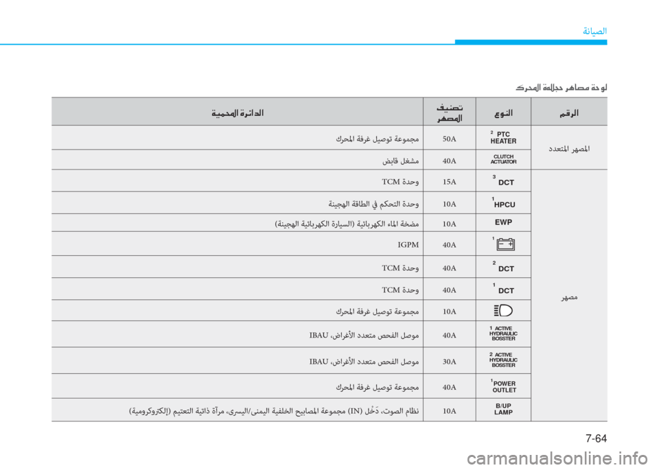 Hyundai Ioniq Hybrid 2017  دليل المالك 7-64
ﺔﻧﺎﻴﺼﻟا
�x�P�ئ�و�ﳌ�ن�u�ﱃ�k�ﳌ�ﺾ�r�ﳌ�ن�M�P�ئي�ﻸ�ﻋ
�ﱃ�ﻎ�ﻸ�ض�ﳌ�8�e�ئي�r�ﳌ �ن�ﺌ�ﺂ�ﱃ�r�ﳌ
كﺮﺤﳌا ﺔﻓﺮﻏ ﻞﻴﺻﻮﺗ ﺔﻋﻮﻤ