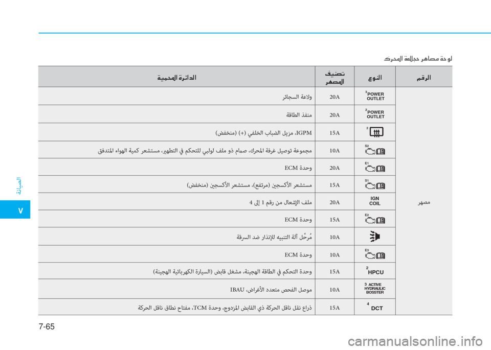 Hyundai Ioniq Hybrid 2017  دليل المالك �م
ﺔﻧﺎﻴﺼﻟا
7-65
�x�P�ئ�و�ﳌ�ن�u�ﱃ�k�ﳌ�ﺾ�r�ﳌ�ن�M�P�ئي�ﻸ�ﻋ
�ﱃ�ﻎ�ﻸ�ض�ﳌ�8�e�ئي�r�ﳌ �ن�ﺌ�ﺂ�ﱃ�r�ﳌ
ﺮﺋﺎﺠﺴﻟا ﺔﻋﻻو 20APOWER
OUTLET3
ﺮ