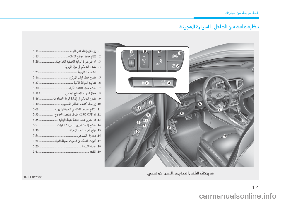 Hyundai Ioniq Hybrid 2017  دليل المالك 1-4
ﻚﺗرﺎﻴﺳ ﻦﻋ ﺔﻌﻳﴎ ﺔﺤﳌ
3-14.......................................... بﺎﺒﻟا ﻞﻔﻗ ءﺎﻐﻟإ/ﻞﻔﻗ رز  .1
3-18........................................