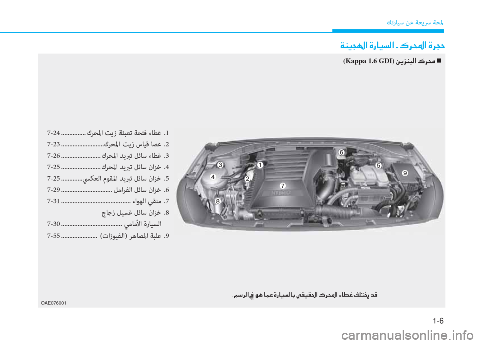 Hyundai Ioniq Hybrid 2017  دليل المالك 1-6
ﻚﺗرﺎﻴﺳ ﻦﻋ ﺔﻌﻳﴎ ﺔﺤﳌ
�x�ئي�P�ﻒ�ﻛ�ﳌ�ن�u�ق�ﺷ�P�ﺢ�r�ﳌ�ن�ت�ن�6�ﱃ�و�ﳌ�ن�u�ﱃ�ﻒ�ﻓ
7-24 ............... كﺮﺤﳌا ﺖﻳز ﺔﺌﺒﻌﺗ ﺔ