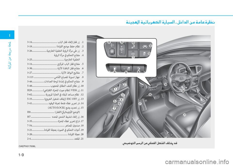 Hyundai Ioniq Hybrid 2017  دليل المالك �/
ﺔﺒﻛﺮﳌا ﻦﻋ ﺔﻌﻳﴎ ﺔﺤﳌ
1-9
3-14.......................................... بﺎﺒﻟا ﻞﻔﻗ ءﺎﻐﻟإ/ﻞﻔﻗ رز  .1
3-18.....................................