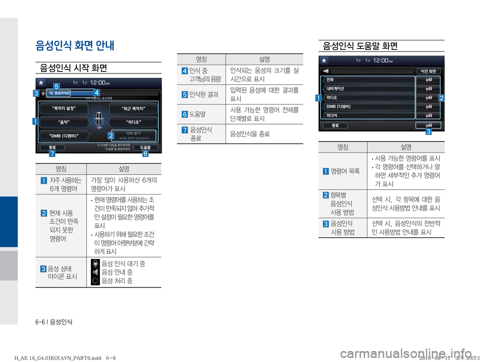 Hyundai Ioniq Hybrid 2016  ONIQ hybrid 표준4 내비게이션 (in Korean) �����*�
:¿
K	
음성인식 화면 안내

: 