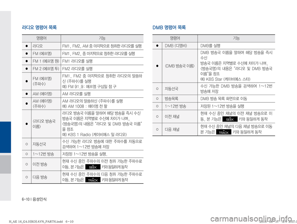 Hyundai Ioniq Hybrid 2016  ONIQ hybrid 표준4 내비게이션 (in Korean) ������*�
:¿
K	
zø	¯ ÝÞ
�