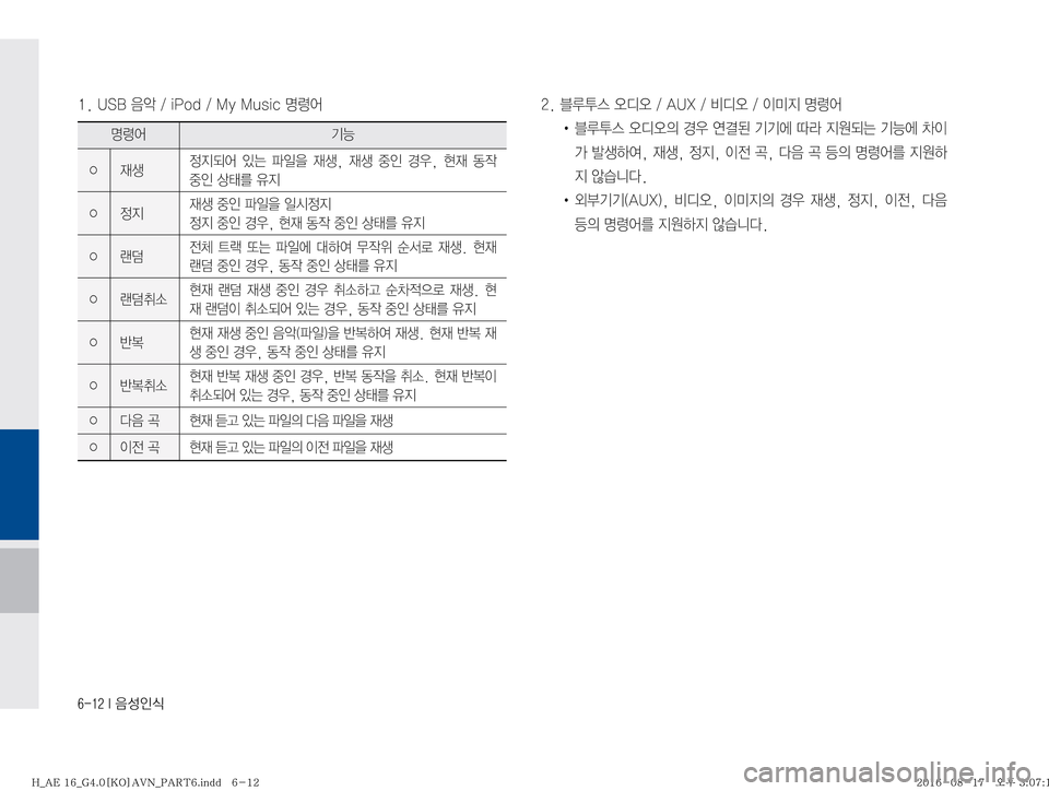 Hyundai Ioniq Hybrid 2016  ONIQ hybrid 표준4 내비게이션 (in Korean) ������*�
:¿
K	
����6�4�#�
:	
