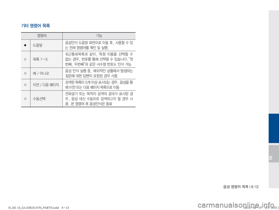 Hyundai Ioniq Hybrid 2016  ONIQ hybrid 표준4 내비게이션 (in Korean) 
:¿�zø	¯�~þ��*�����
06
Ý�zø	¯�~þ�
zø	¯ ÝÞ
� (
H
: