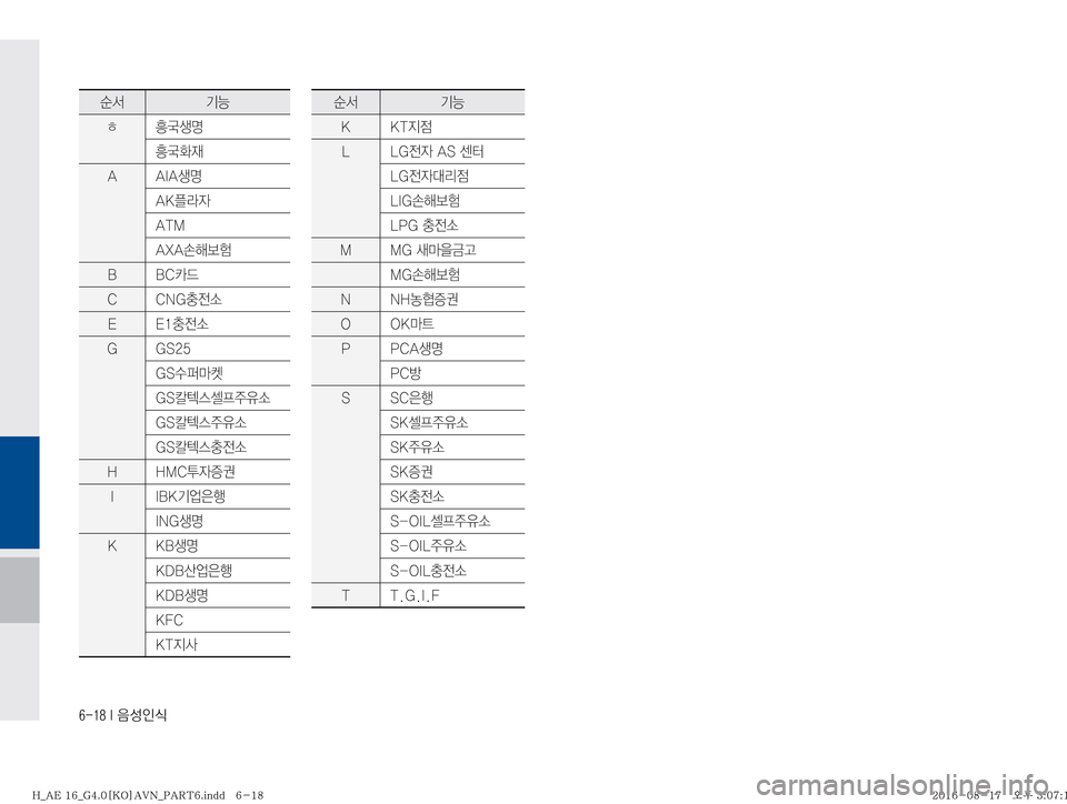 Hyundai Ioniq Hybrid 2016  ONIQ hybrid 표준4 내비게이션 (in Korean) ������*�
:¿
K	
ý² ÝÞ
ƒ 
\´¤z

\´

d
�" �"�*�"