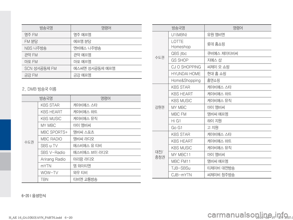 Hyundai Ioniq Hybrid 2016  ONIQ hybrid 표준4 내비게이션 (in Korean) ������*�
:¿
K	
Ñà´z zø	¯
	Ô
±���.� 	Ô
±�	ÀÐ	Ä
��.�ü� 	ÀÐ	Ä�ü
�/�#�4�a
±Ñà� 	Â:	À	�a
±Ñà
™	ˆ���.� ™	ˆ�	ÀÐ	Ä
C¨���