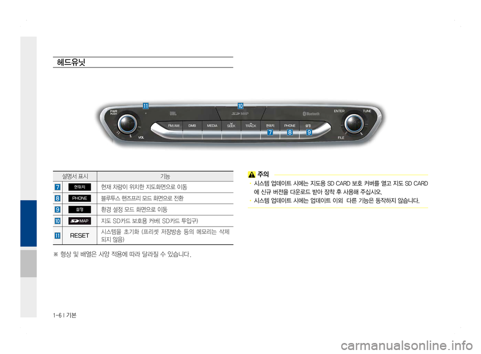 Hyundai Ioniq Hybrid 2016  ONIQ hybrid 표준4 내비게이션 (in Korean) 1-6 I 기본
헤드유닛
 주의
•	시스템	업데이트	시에는 	 지도용 	SD	 CARD 	 보호 	커버를 	열고 	지도 	SD 	C ARD
에	신규	버전을	다운로드	받아	장착	후	사용