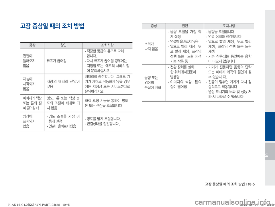 Hyundai Ioniq Hybrid 2016  ONIQ hybrid 표준4 내비게이션 (in Korean) Š
b�
Ðš
L�x
D�
‘–�Ñè��*�����
10
고장 증상일 때의 조치 방법

Ðš

K 
‘–Žæ

y

I�
\	¯	ß
Ñ�
	‹
: Ê
É>�P	¯
× �
· � 
xüà�aÙ
D�