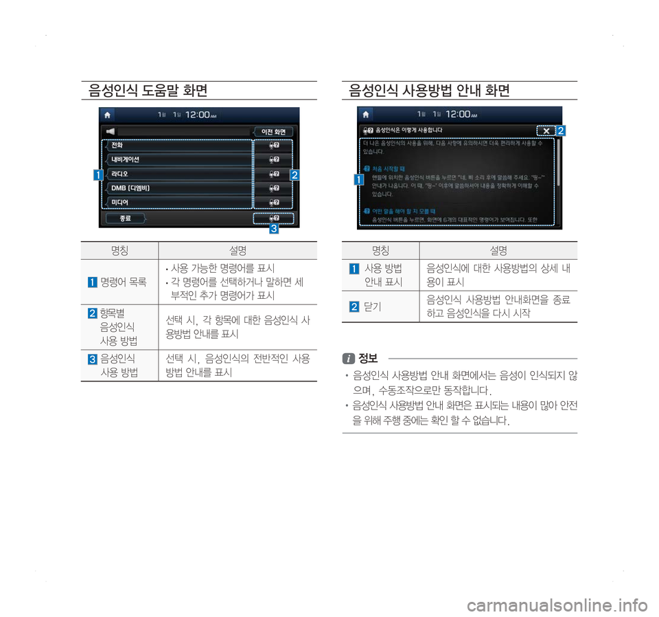 Hyundai Ioniq Hybrid 2016  ONIQ hybrid 표준4 내비게이션 (in Korean) 음 성인식 도움말 화면음 성인식 사 용방법 안내 화면
 정보
•		음성인식	사용방법	안내 	화면에서는 	음성이 	인식되지 	않
으며,	수동조작으로만	동