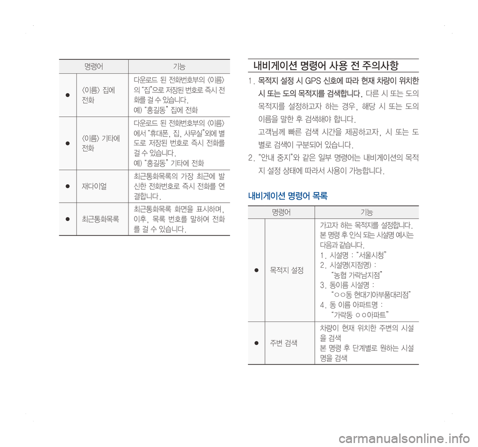 Hyundai Ioniq Hybrid 2016  ONIQ hybrid 표준4 내비게이션 (in Korean) 내비게이션 명령어 사 용 전 주의사항
1.	목적지	설정	시 	GPS 	신호에 	따라 	현재 	차량이 	위치한 	
시	또는	도의 	목적지를 	검색합니다.	다른	시 	또는 
