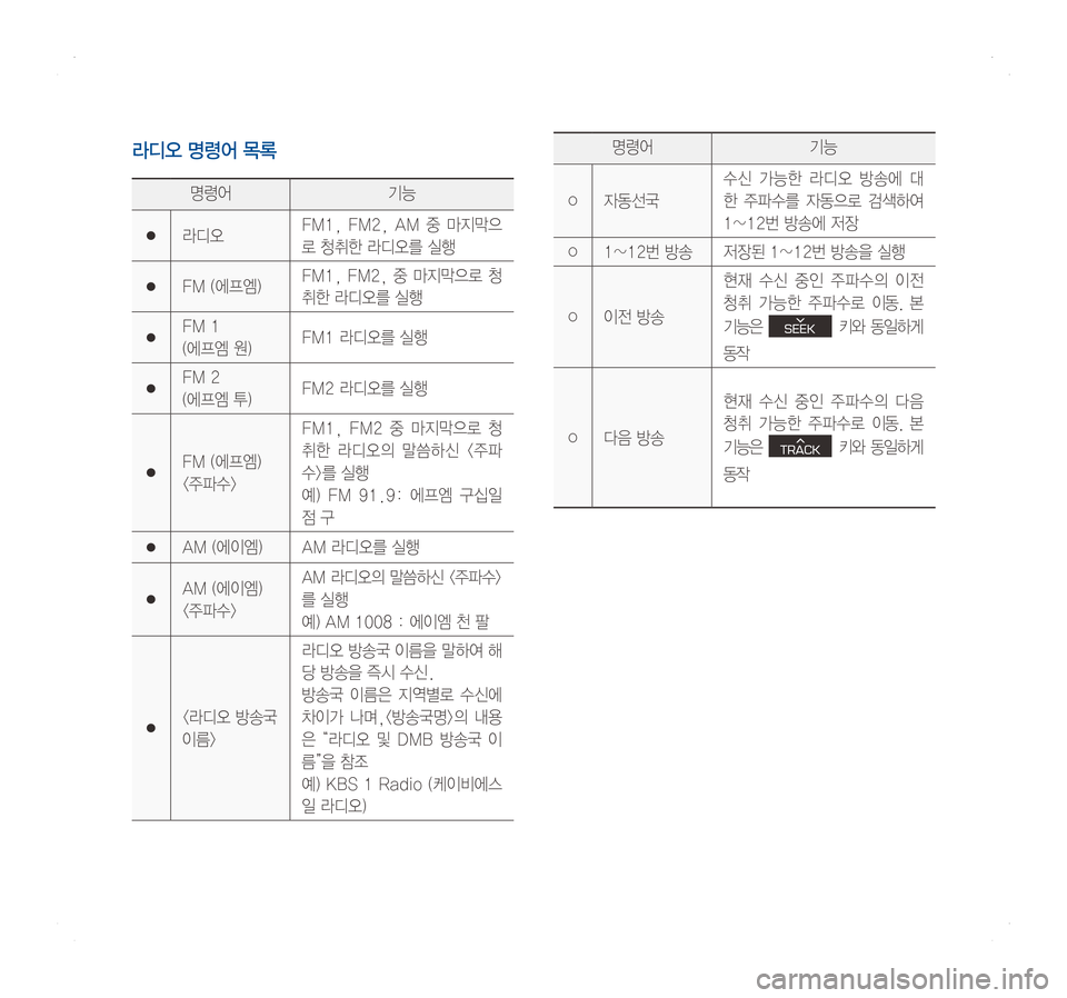 Hyundai Ioniq Hybrid 2016  ONIQ hybrid 표준4 내비게이션 (in Korean) 라디오 명령어 목록
명령어기능
●라디오FM1,	FM2,	AM 	중 	마지막으
로	청취한	라디오를	실행
●FM	(에프엠)FM1,	FM2,	중 	마지막으로 	청
취한	라디오를	실행