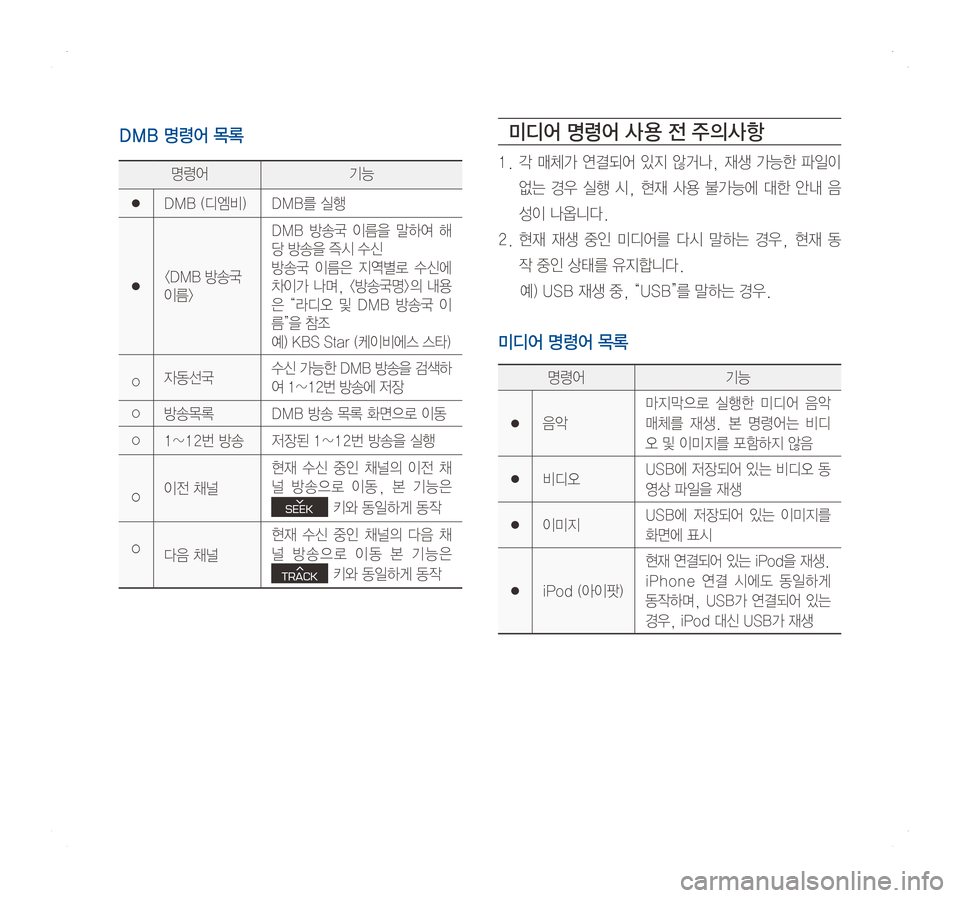 Hyundai Ioniq Hybrid 2016  ONIQ hybrid 표준4 내비게이션 (in Korean) 미디어 명령어 사 용 전 주의사항
1.	각	매체가	연결되어 	있지 	않거나, 	재생 	가능한 	파일이 	
없는	경우	실행 	시, 	현재 	사용 	불가능에 	대한 	안내 