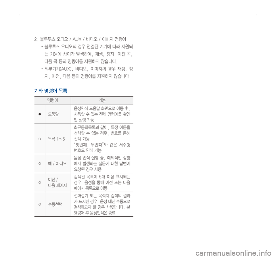 Hyundai Ioniq Hybrid 2016  ONIQ hybrid 표준4 내비게이션 (in Korean) 2.	블루투스	오디오	/	AUX	/	비디오	/	이미지	명령어
•	블루투스	오디오의	경우 	연결된 	기기에 	따라 	지원되
는	기능에	차이가 	발생하여, 	재생, 	정지,