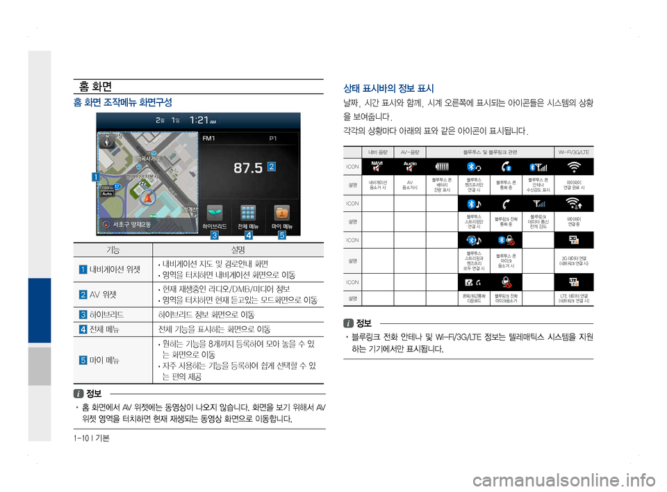 Hyundai Ioniq Hybrid 2016  ONIQ hybrid 표준4 내비게이션 (in Korean) 1-10 I 기본
홈 화면
홈 화면 조작메뉴 화면구성
상태 표시바의 정보 표시 
날짜, 시간 표시와 함께, 시계 오른쪽에 표시되는 아이콘들은 시스템의 상황
