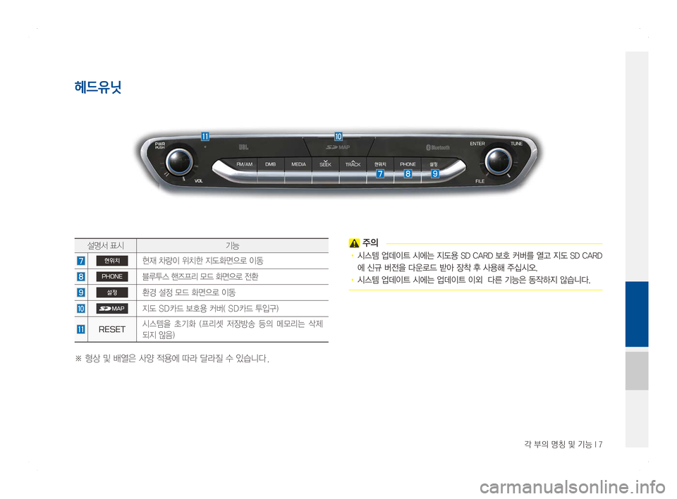 Hyundai Ioniq Hybrid 2016  ONIQ hybrid 표준4 내비게이션 (in Korean) 각 부의 명칭 및 기능 I 7
헤드유닛
 주의
•	시스템	업데이트	시에는 	 지도용 	SD	 CARD 	 보호 	커버를 	열고 	지도 	SD	 CARD
에	신규	버전을	다운로드	받아	