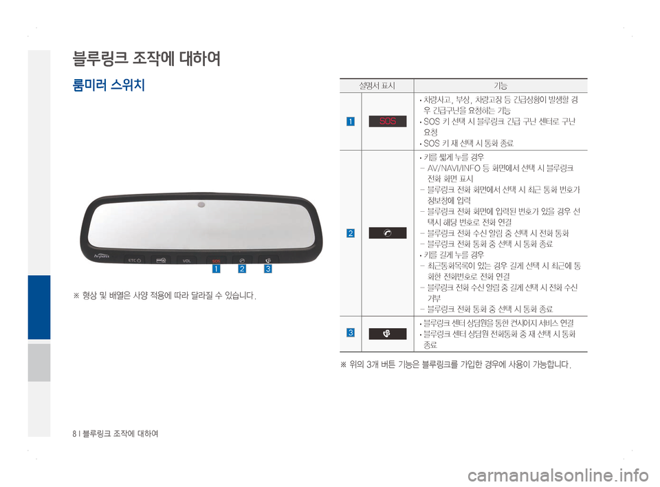 Hyundai Ioniq Hybrid 2016  ONIQ hybrid 표준4 내비게이션 (in Korean) 8 I 블루링크 조작에 대하여
블루링크 조작에 대하여
※형상및배열은사양적용에따라달라질수있습니다.
설명서표시기능
SOS
·차량사고,부상,