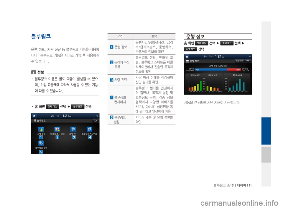 Hyundai Ioniq Hybrid 2016  ONIQ hybrid 표준4 내비게이션 (in Korean) 블루링크 조작에 대하여 I 11
블루링크 
운행정보,차량 진단 등 블루링크 기능을 사용합
니다.블루링크기능은 서비스 가입 후 사용하실 
수