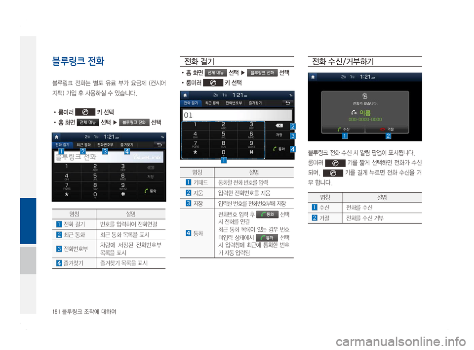 Hyundai Ioniq Hybrid 2016  ONIQ hybrid 표준4 내비게이션 (in Korean) 16 I 블루링크 조작에 대하여
블루링크 전화
블루링크전화는별도 유료 부가 요금제 (컨시어
지팩)가입후사용하실수있습니다.
• 룸미러  키 선