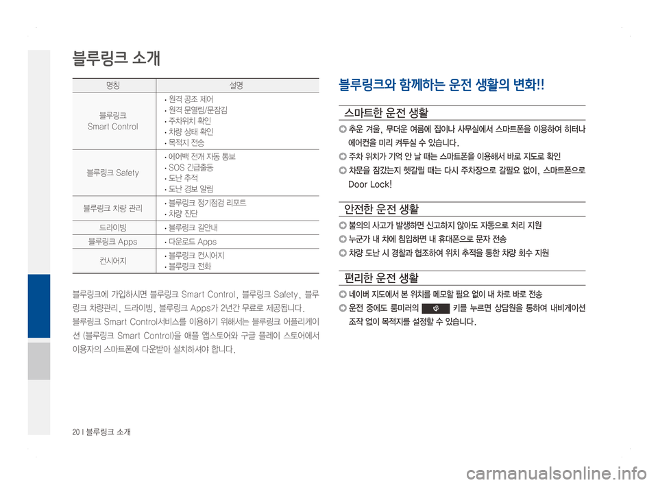 Hyundai Ioniq Hybrid 2016  ONIQ hybrid 표준4 내비게이션 (in Korean) 20 I 블루링크 소개
명칭설명
블루링크
SmartControl
·원격공조제어
·원격문열림/문잠김
·주차위치확인
·차량상태확인
·목적지전송
블루링크