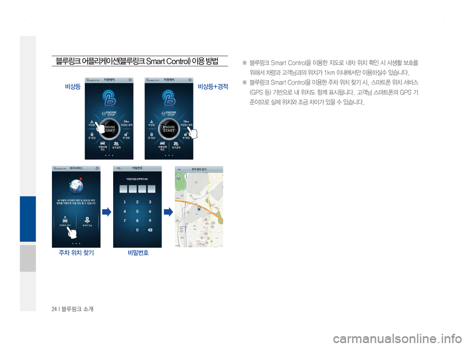 Hyundai Ioniq Hybrid 2016  ONIQ hybrid 표준4 내비게이션 (in Korean) 24 I 블루링크 소개
블루링크 어플리케이션(블루링크 Smart Control) 이용 방법
비상등비상등+경적

주차 위치 찾기 비밀번호
※블루링크Smar t Contr o