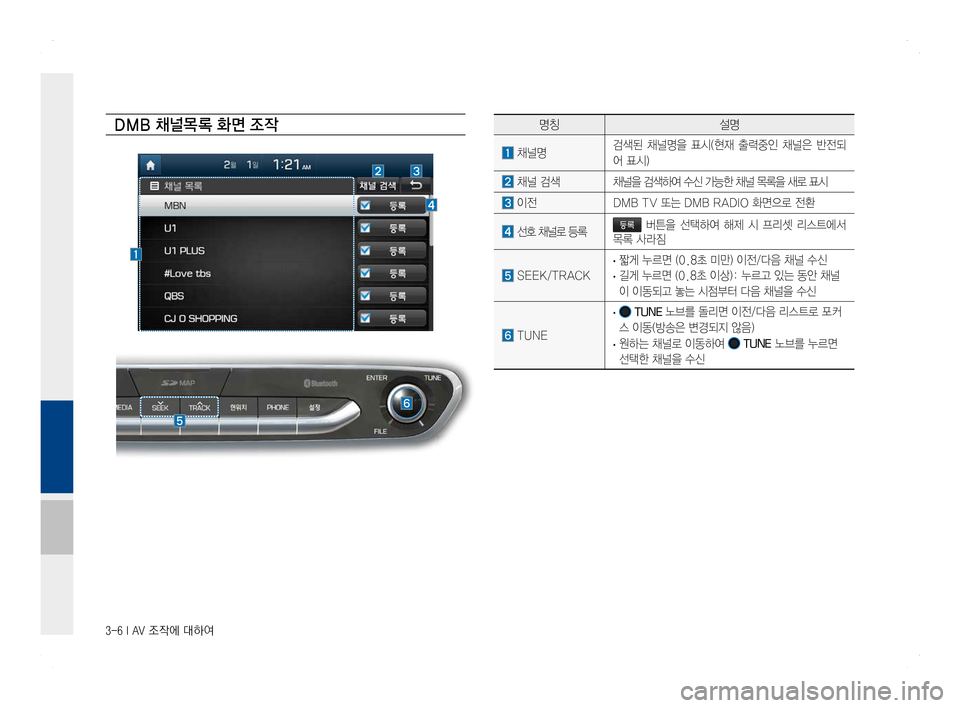Hyundai Ioniq Hybrid 2016 ONIQ hybrid 표준4 내비게이션 (in Korean) 3-6 I AV 조작에 대하여
DMB 채널목 록 화면 조작명칭설명
채널명 검색된 채널명을 표시(현재 출력중인 채널은 반전되
어 표시)
채널 검색 채널을 검 Hyundai Ioniq Hybrid 2016 ONIQ hybrid 표준4 내비게이션 (in Korean) 3-6 I AV 조작에 대하여
DMB 채널목 록 화면 조작명칭설명
채널명 검색된 채널명을 표시(현재 출력중인 채널은 반전되
어 표시)
채널 검색 채널을 검