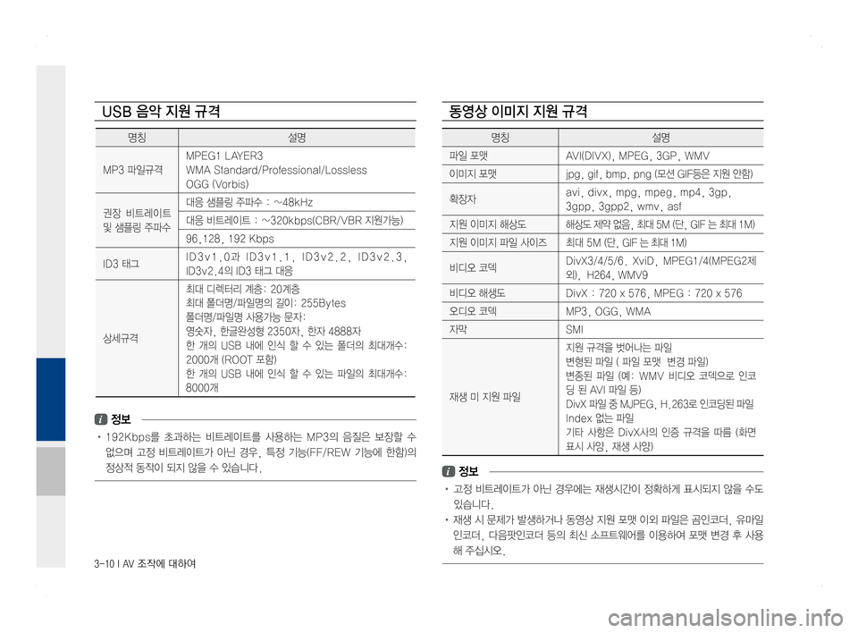 Hyundai Ioniq Hybrid 2016 ONIQ hybrid 표준4 내비게이션 (in Korean) 3-10 I AV 조작에 대하여
동영상 이미지 지원 규격
명칭설명
파일 포맷 AVI(DIVX), MPEG, 3GP, WMV
이미지 포맷 jpg, gif, bmp, png (모션 GIF등은 지원 안함)
확장자 avi, Hyundai Ioniq Hybrid 2016 ONIQ hybrid 표준4 내비게이션 (in Korean) 3-10 I AV 조작에 대하여
동영상 이미지 지원 규격
명칭설명
파일 포맷 AVI(DIVX), MPEG, 3GP, WMV
이미지 포맷 jpg, gif, bmp, png (모션 GIF등은 지원 안함)
확장자 avi,