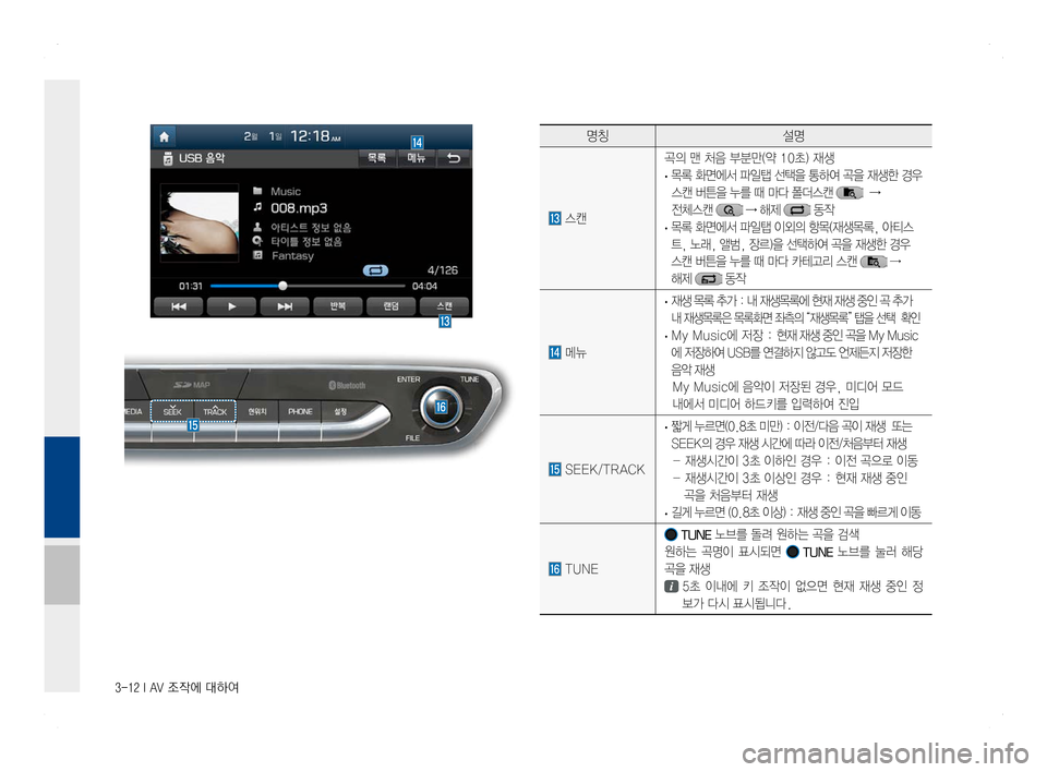 Hyundai Ioniq Hybrid 2016 ONIQ hybrid 표준4 내비게이션 (in Korean) 3-12 I AV 조작에 대하여
명칭설명
스캔
곡의 맨 처음 부분만(약 10초) 재생
·목록 화면에서 파일탭 선택을 통하여 곡을 재생한 경우
스캔 버튼을 누를 Hyundai Ioniq Hybrid 2016 ONIQ hybrid 표준4 내비게이션 (in Korean) 3-12 I AV 조작에 대하여
명칭설명
스캔
곡의 맨 처음 부분만(약 10초) 재생
·목록 화면에서 파일탭 선택을 통하여 곡을 재생한 경우
스캔 버튼을 누를