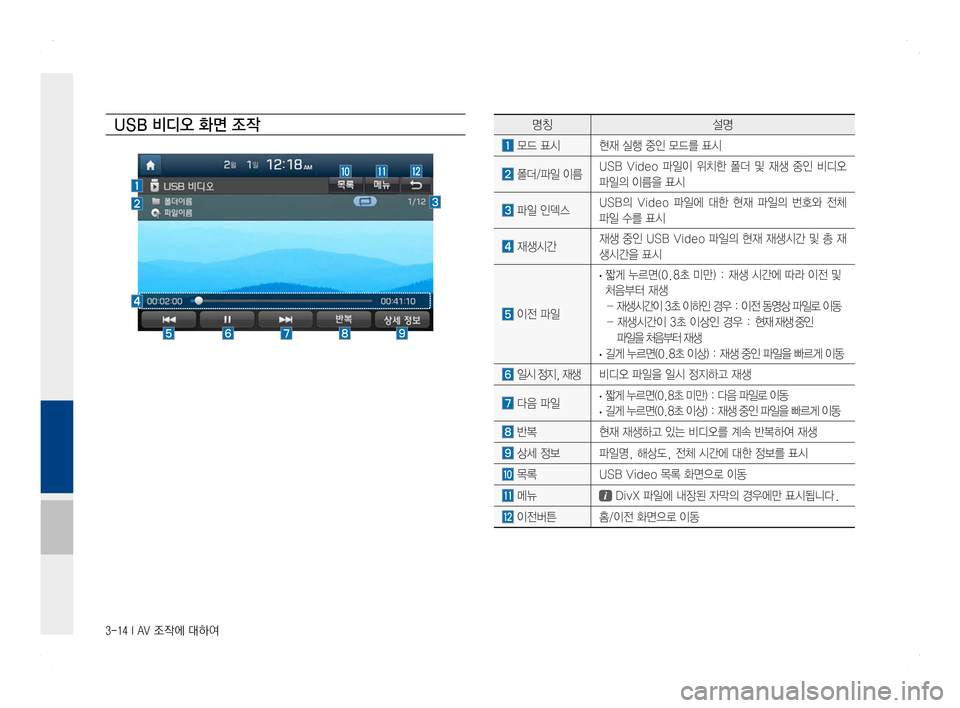 Hyundai Ioniq Hybrid 2016 ONIQ hybrid 표준4 내비게이션 (in Korean) 3-14 I AV 조작에 대하여
USB 비디오 화면 조작명칭설명
모드 표시현재 실행 중인 모드를 표시
폴더/파일 이름 USB Video 파일이 위치한 폴더 및 재생 Hyundai Ioniq Hybrid 2016 ONIQ hybrid 표준4 내비게이션 (in Korean) 3-14 I AV 조작에 대하여
USB 비디오 화면 조작명칭설명
모드 표시현재 실행 중인 모드를 표시
폴더/파일 이름 USB Video 파일이 위치한 폴더 및 재생