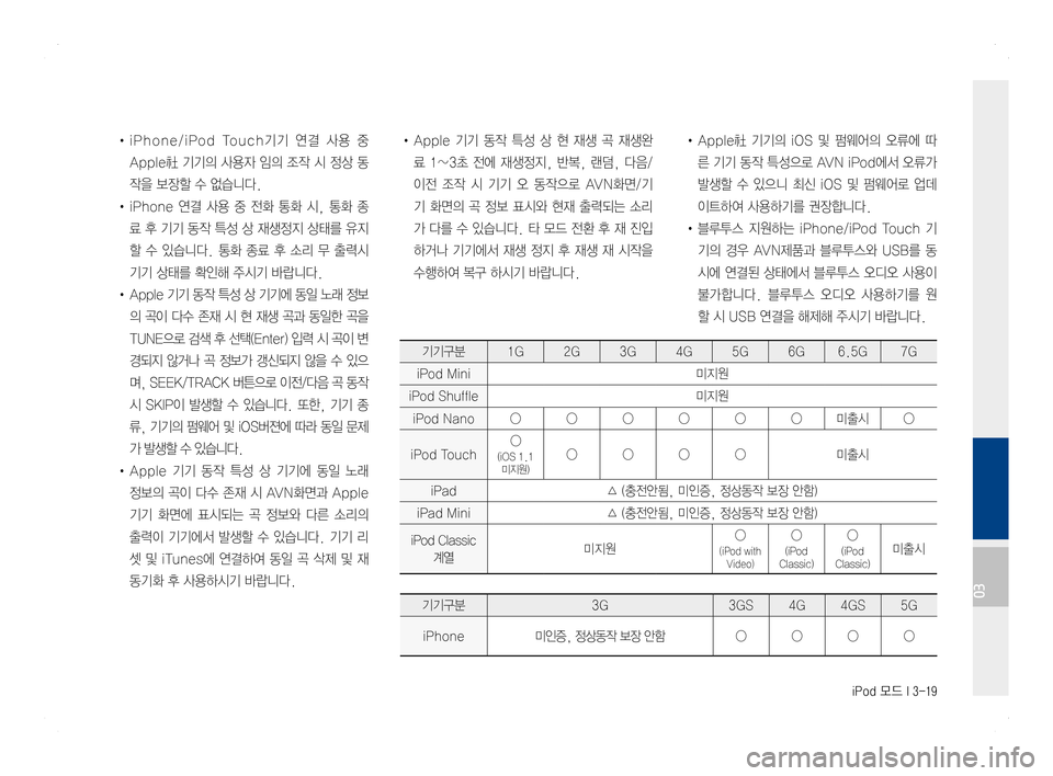 Hyundai Ioniq Hybrid 2016 ONIQ hybrid 표준4 내비게이션 (in Korean) iPod 모드 I 3-19
• iPhone/iPod Touch기기 연결 사용 중
Apple社 기기의 사용자 임의 조작 시 정상 동
작을 보장할 수 없습니다.
• iPhone 연결 사용 중 전 Hyundai Ioniq Hybrid 2016 ONIQ hybrid 표준4 내비게이션 (in Korean) iPod 모드 I 3-19
• iPhone/iPod Touch기기 연결 사용 중
Apple社 기기의 사용자 임의 조작 시 정상 동
작을 보장할 수 없습니다.
• iPhone 연결 사용 중 전