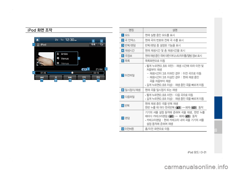 Hyundai Ioniq Hybrid 2016  ONIQ hybrid 표준4 내비게이션 (in Korean) iPod 모드 I 3-21
iPod 화면 조작명칭설명
 모드현재 실행 중인 모드를 표시
  곡 인덱스현재 곡의 번호와 전체 곡 수를 표시
 반복/랜덤반복/랜덤 중 설정된