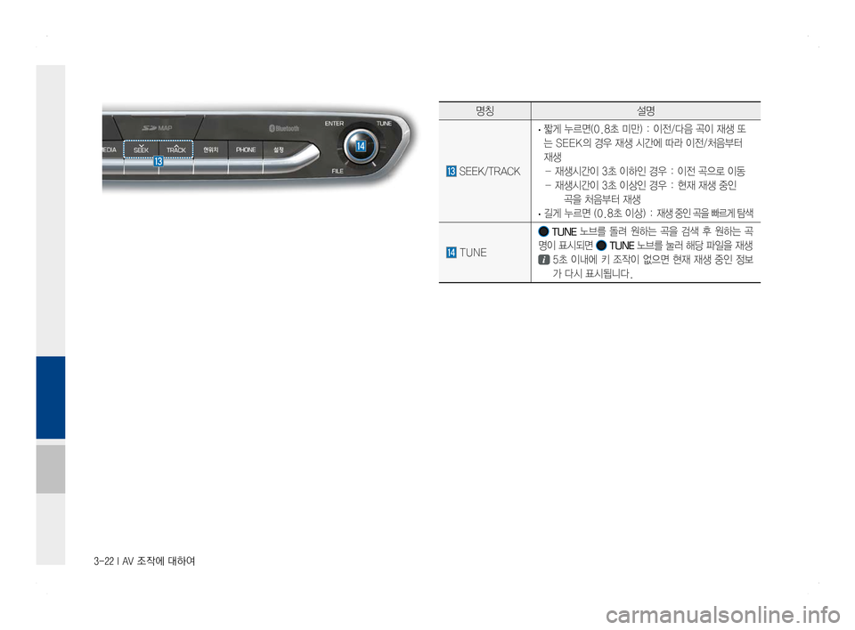 Hyundai Ioniq Hybrid 2016  ONIQ hybrid 표준4 내비게이션 (in Korean) 3-22 I AV 조작에 대하여
명칭설명
 SEEK/TRACK
 ·짧게 누르면(0.8초 미만) : 이전/다음 곡이 재생 또
는 SEEK의 경우 재생 시간에 따라 이전/처음부터 
재생
  - 