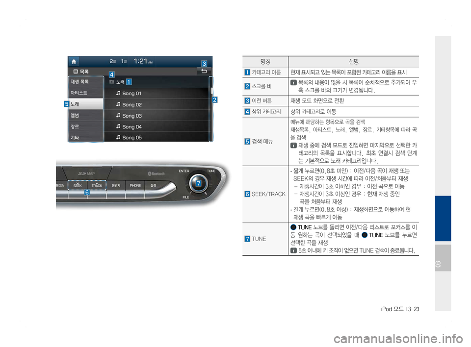 Hyundai Ioniq Hybrid 2016  ONIQ hybrid 표준4 내비게이션 (in Korean) iPod 모드 I 3-23
명칭설명
 카테고리 이름 현재 표시되고 있는 목록이 포함된 카테고리 이름을 표시
 스크롤 바 목록의 내용이 많을 시 목록이 순차적으