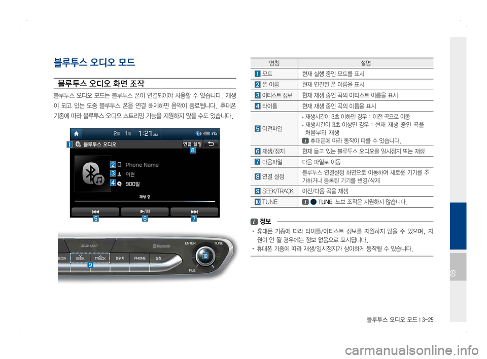 Hyundai Ioniq Hybrid 2016  ONIQ hybrid 표준4 내비게이션 (in Korean) 블루투스 오디오 모드 I 3-25
명칭설명
 모드 현재 실행 중인 모드를 표시
 폰 이름 현재 연결된 폰 이름을 표시
  아티스트 정보현재 재생 중인 곡의 아