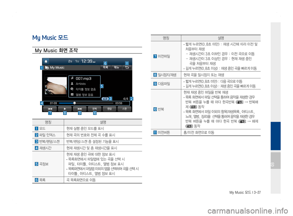 Hyundai Ioniq Hybrid 2016  ONIQ hybrid 표준4 내비게이션 (in Korean) My Music 모드 I 3-27
My Music 모드
My Music 화면 조작
명칭설명
 모드현재 실행 중인 모드를 표시
 파일 인덱스 현재 곡의 번호와 전체 곡 수를 표시
 반복/랜